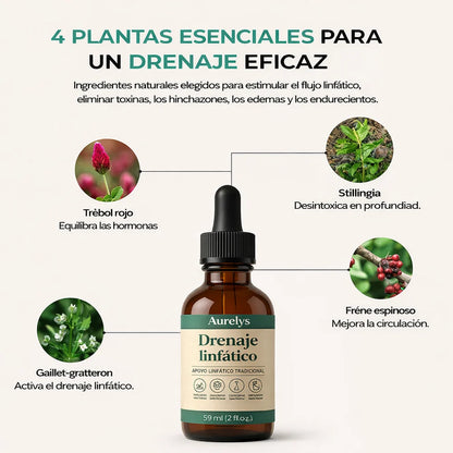 El Original , Drenaje Linfático Nuvora – Fórmula Natural 30ml