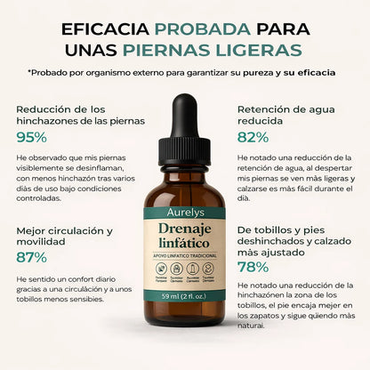 El Original , Drenaje Linfático Nuvora – Fórmula Natural 30ml